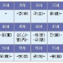 청호공파 집성촌 (창녕군 도천면 어만리) 이미지