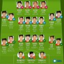 월드컵차차차