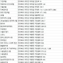 (주)밀모 가족호텔 1동 이미지
