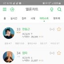 울가수님 아티스트 남자솔로부문 35위! 이미지