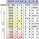 방산중학교 이미지