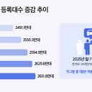 윤작(輪作) 이미지
