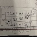 비무브짐24 야음점 이미지