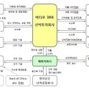 바다로19호선박투자회사