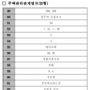 제22회 주택관리사 2차 시험 가답안 객관식/주관식-큐넷 가답안 공개(A+B형) 이미지