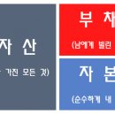 우리들자산