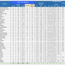[학원의 신] 목포대학교 수시 정시 입시정보 2025 변경사항 이미지
