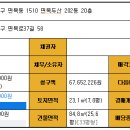 서울면목초등학교 이미지