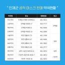 북면소망약국 이미지