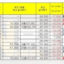 주말N(231-1510)반월나노시티역 네이버블로그