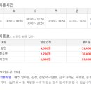 관저중로-10 네이버블로그