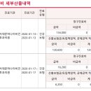 다옴한의원 | 이석증 후기[어지럼증 검사 이석증 원인 증상 병원 치료법]