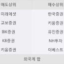 한경엔지니어링 - 양산시 노포사송로 242-35 | 한경엔지니어링
