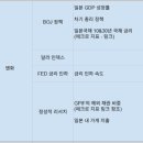 (주)매크로그래프 | Valley AI 2년 사용 후기