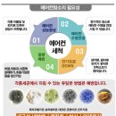 에스아이공조