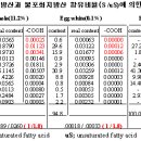성식품 이미지