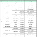 감천문화마을 BTS벽화 옆 이미지