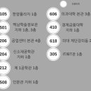 제1공학관복사실 이미지
