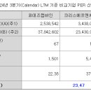 정정에프앤씨