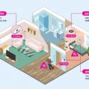 에스앤디케어 이미지