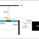 스마트안경 이미지
