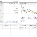 세이브존아이앤씨주 이미지