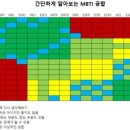 저도 적재님 따라 테스트😂(+궁합표) 이미지