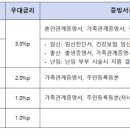 축협 4가 2 이미지
