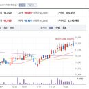 (주)에스티아이