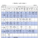 중앙대학교사범대학부속초등학교 이미지