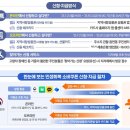 북창원농협(화천지점) | 창원시 민생회복지원금 지급조건, 신청방법, 사용처 총정리 + 창원시민지원금 20만원 누비전