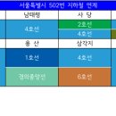 부곡동주민센터사거리 이미지