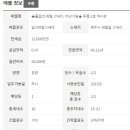 16대 공인중개사사무소 이미지
