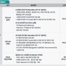 지에스계전