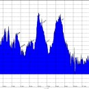 대방솔밭공원 이미지