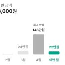 번개에너지 | 번개장터 200만원 달성 후 후기 (진상? 판매방법, 번개케어 후기, 수수료, 정가품, 중고거래)