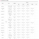 스위트소아청소년과의원 이미지