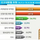 공동주택 아파트 부실감리,아파트 관리비리 신고창구 개설[2014.09.01] 전화(044-201-4867, 044-201-3379), 팩스(044-201-5684), 서울지방경찰청 (02-723-0330) 이미지