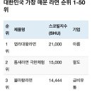 한국에서 가장 매운 라면 순위 ㄷㄷㄷ 이미지