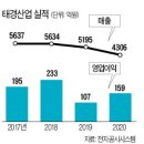 태경전열 한국경제