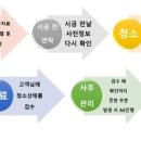 익산오페라하우스아파트 이미지