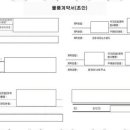 박행정사 사무소 이미지