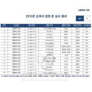 주식회사 좋은책신사고 Daum카페