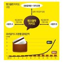 컴퓨터뱅크 이미지