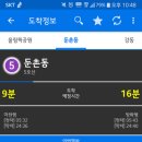 뚜레쥬르성내점 네이버블로그