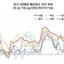 [양승훈 칼럼] 한계에 봉착한 K방역…무너지는 사람들 위한 ‘뉴딜 사회계약’을 실시하라 이미지