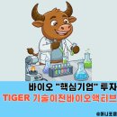 (주)우리바이오텍 | 국내 "바이오 핵심" 기업투자 ETF 추천, TIGER 기술이전바이오액티브