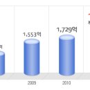 남영비비안 공채정보ㅣ[남영비비안] 2012년 하반기 공개채용 요점정리를 확인하세요!!!! 이미지