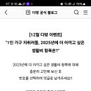 다방 1인 가구 자취러들 더 아끼고 싶은 생활비 항목은? (~12.16) 이미지