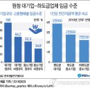 원청 이미지
